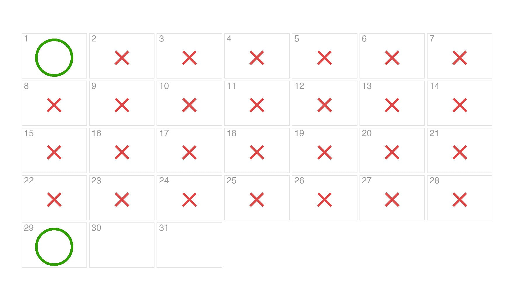 A calendar with two visit days circled in green and the twenty-seven days between them crossed out in red